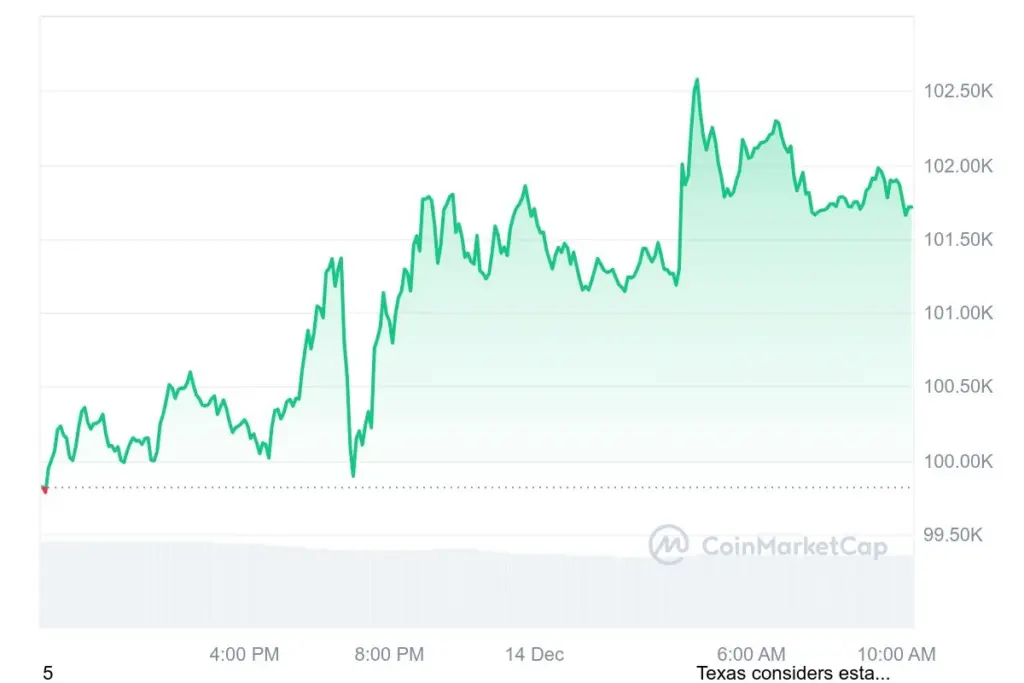 MicroStrategy joins NASDAQ 100 Amid Bitcoin Surge - Protechbro: Top Stories on Bitcoin, Ethereum, Web3, & Blockchain