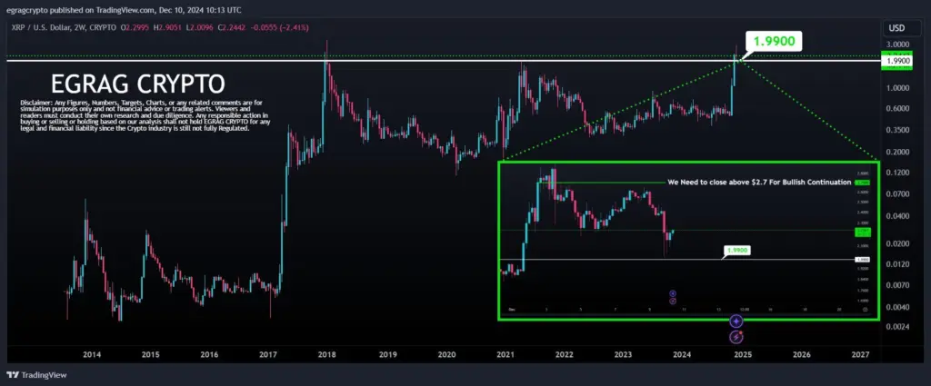 Source: EGRAG CRYPTO, X