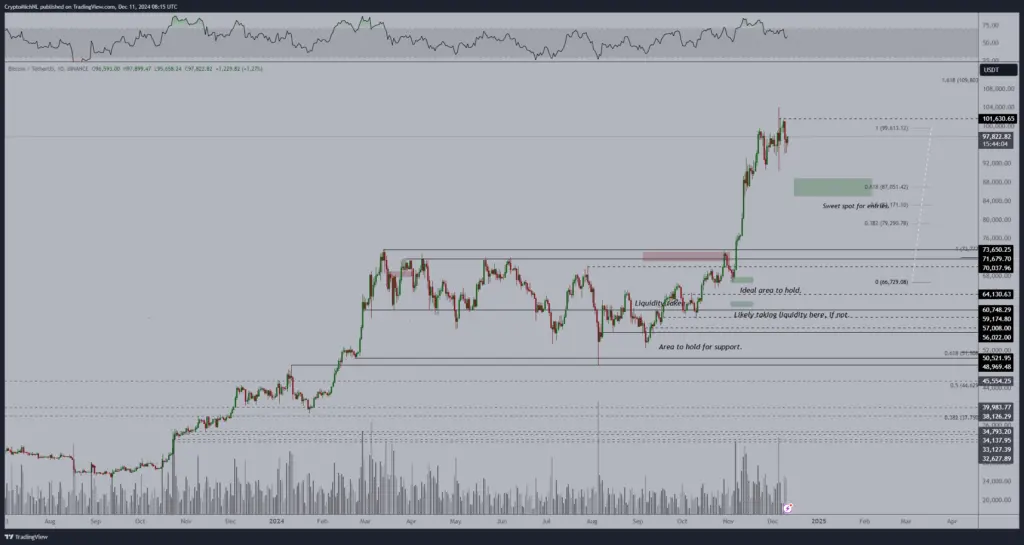 BTC/USDT 1-day chart with RSI data. Source: Michaël van de Poppe/X