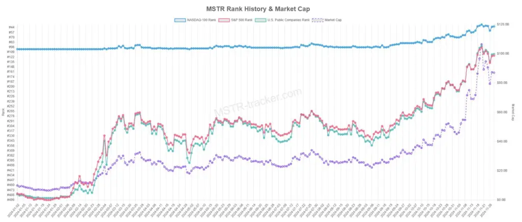 Source: MicroStrategy Tracker