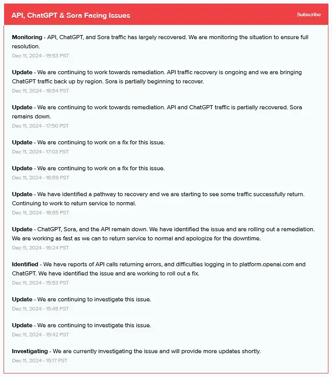 Timeline of OpenAI’s ChatGPT network outage. Source: OpenAI