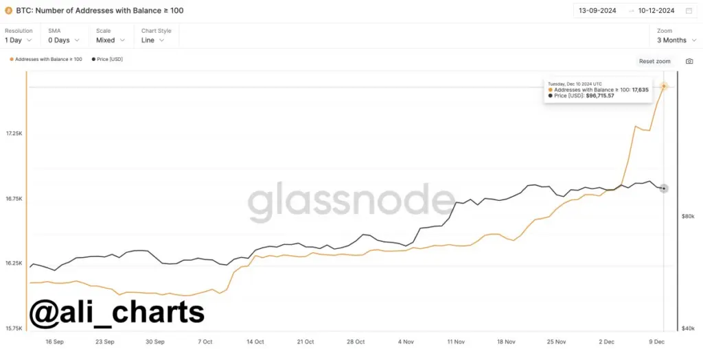 Source: Ali Charts