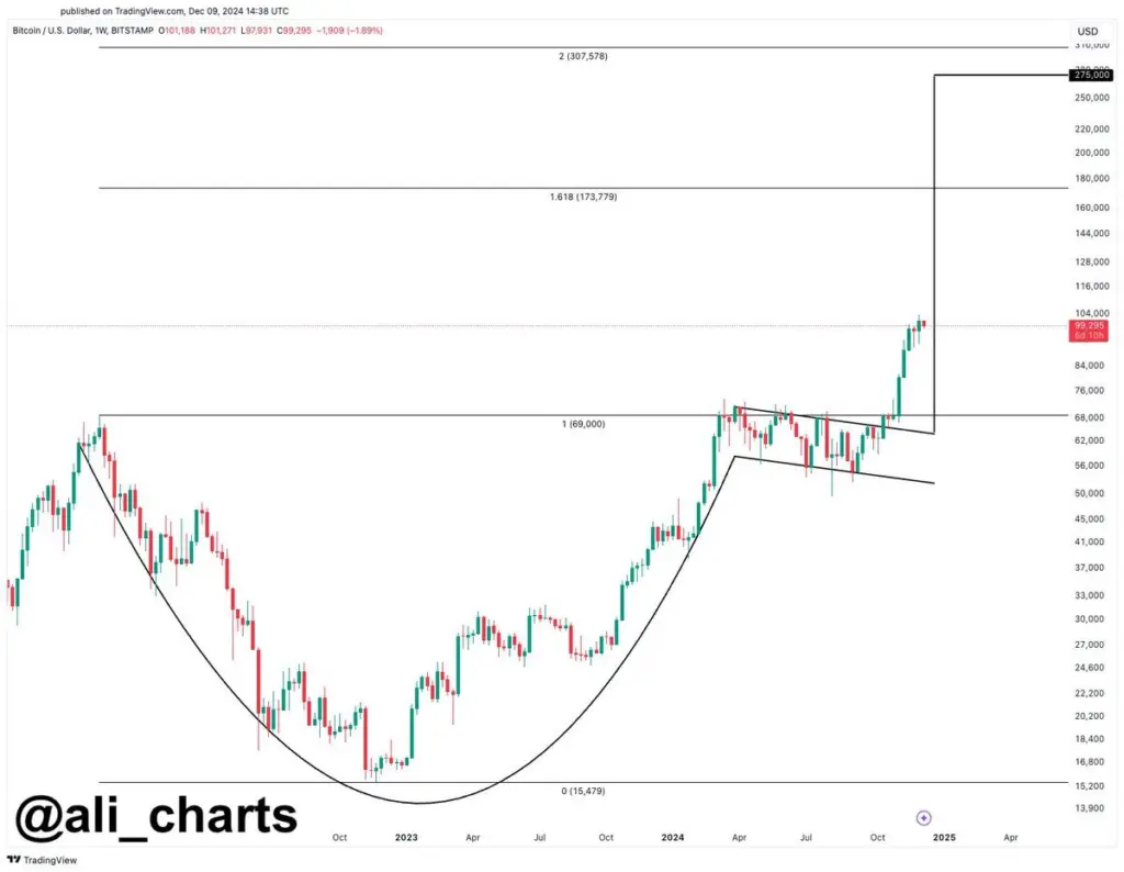 Source: Ali Charts