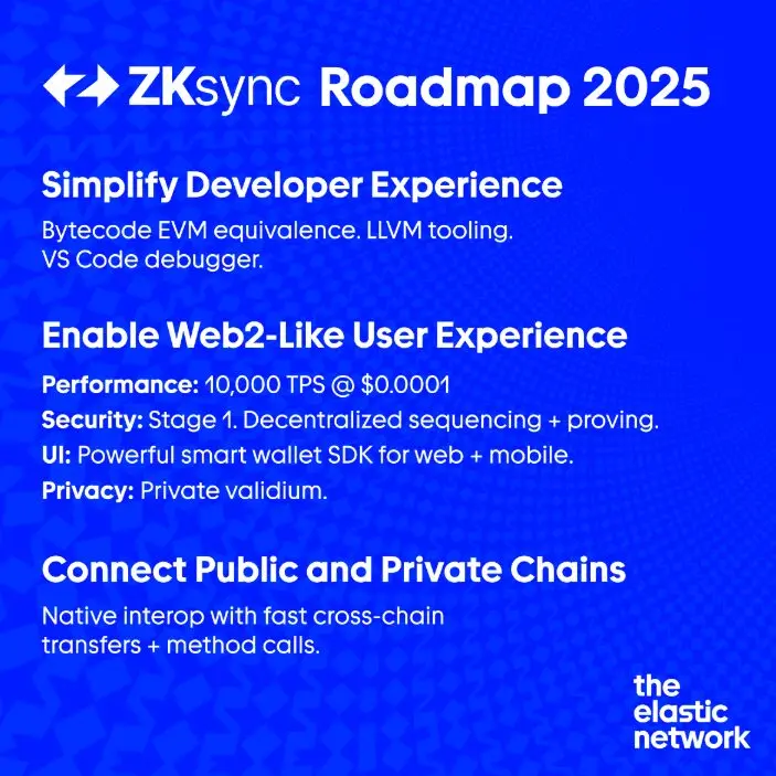 ZKsync roadmap 2025. Source: ZKsync 