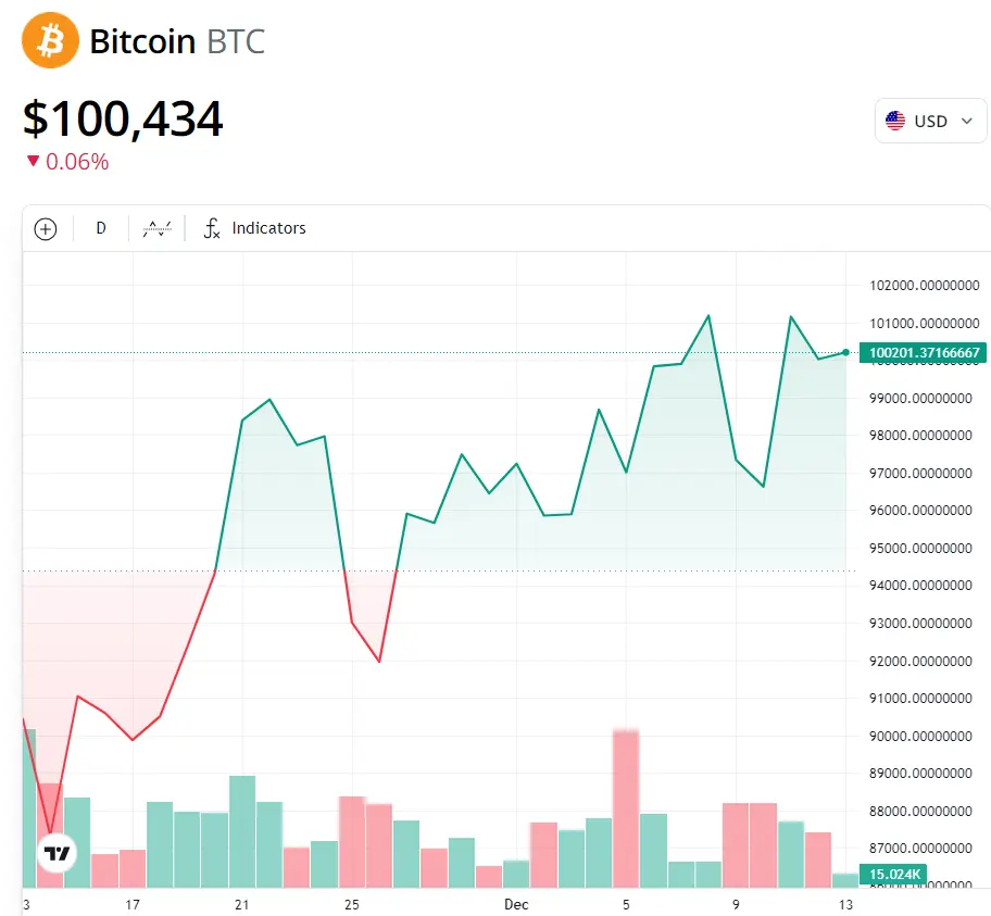 BTC/USD, 1-month chart. Source: Cointelegraph