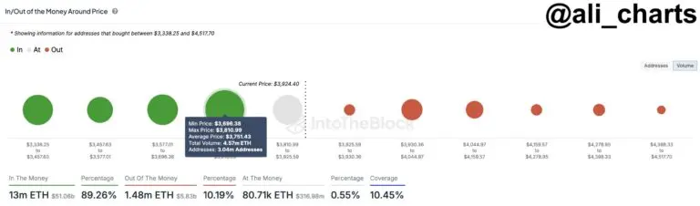 Source: Ali charts