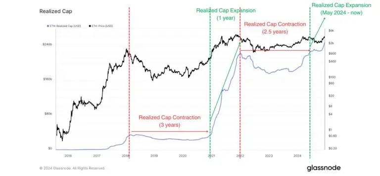 Source: Glassnode, venturefounder