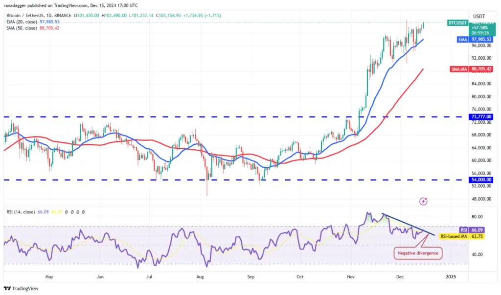 BTC/USDT daily chart. Source: Cointelegraph/TradingView