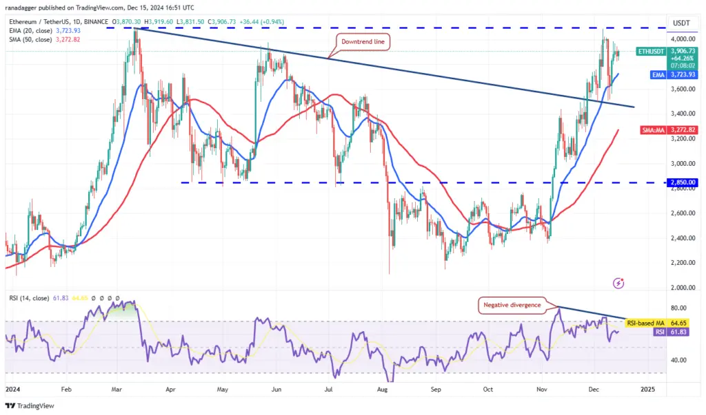 ETH/USDT daily chart. Source: Cointelegraph/TradingView