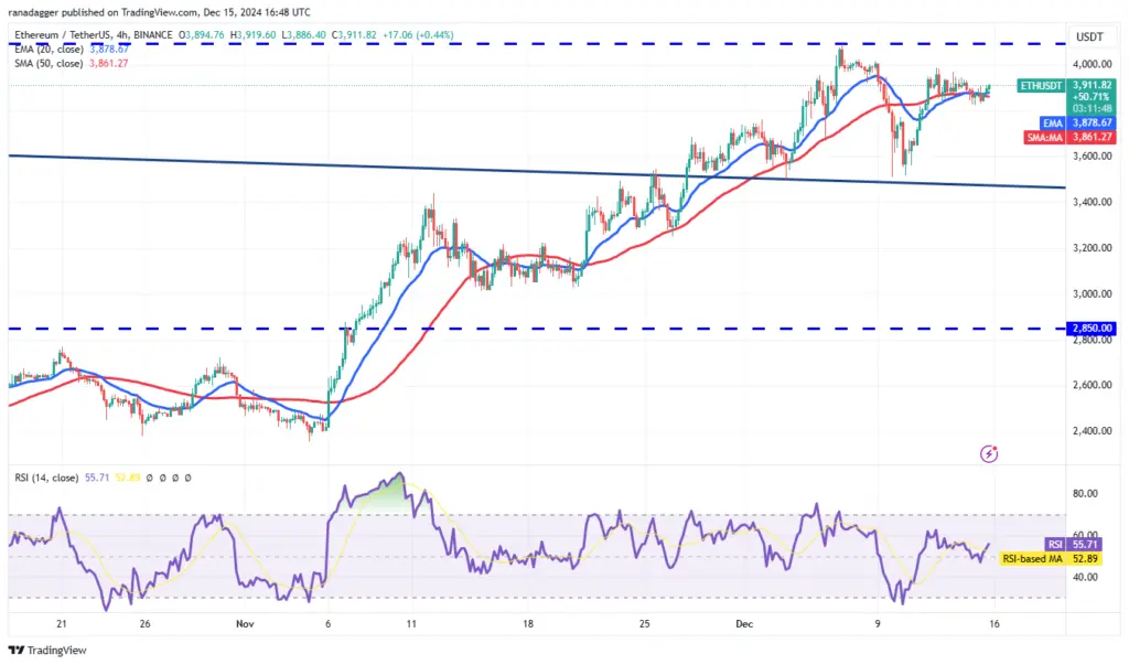 ETH/USDT 4-hour chart. Source: Cointelegraph/TradingView