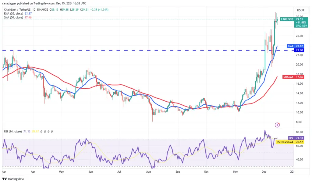 LINK/USDT daily chart. Source: Cointelegraph/TradingView