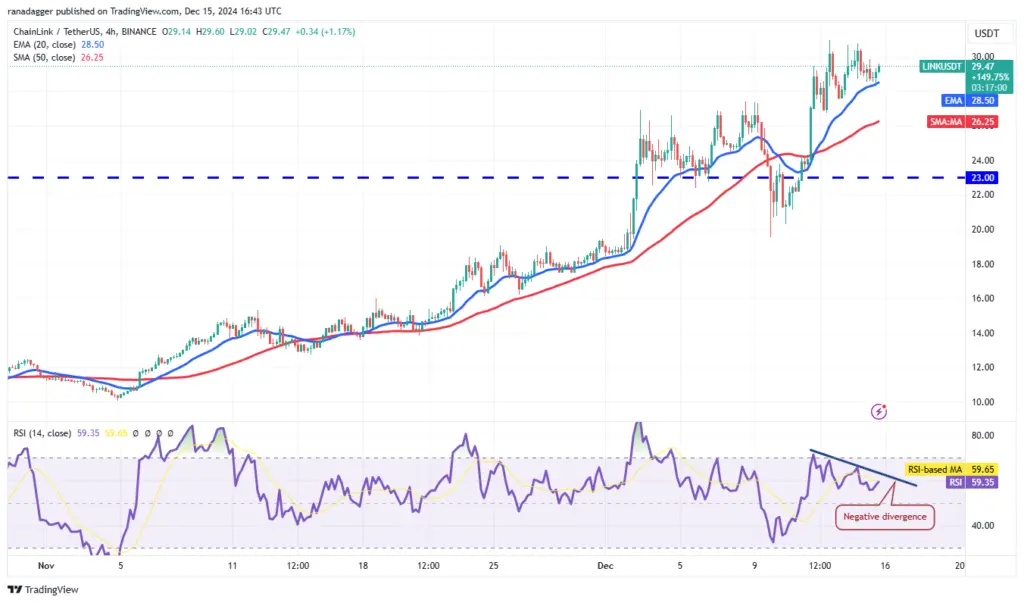 LINK/USDT 4-hour chart. Source: Cointelegraph/TradingView