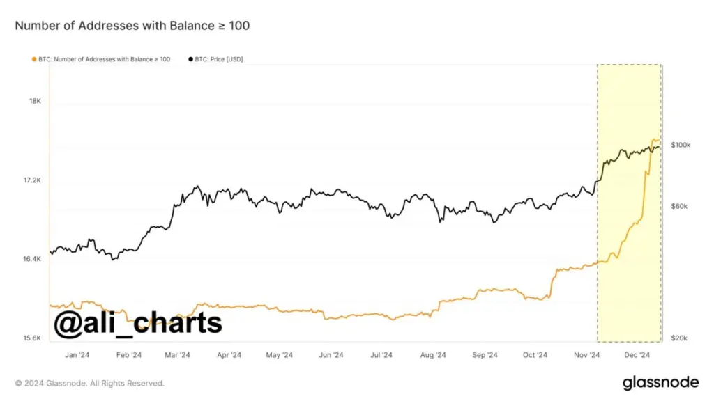 Source: Ali Charts