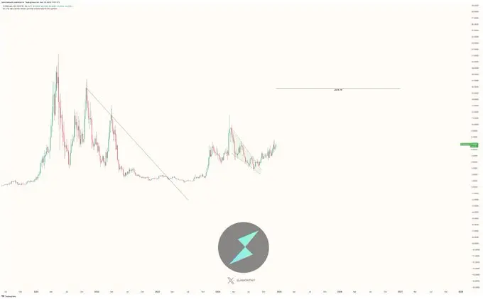 Thorchain Price Rises 12%, Analyst Predicts 125% Rally - Protechbro: Top Stories on Bitcoin, Ethereum, Web3, & Blockchain