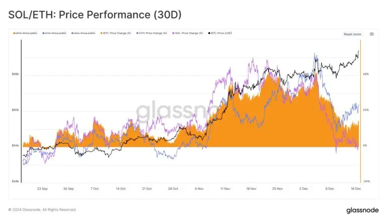 Source: Glassnode