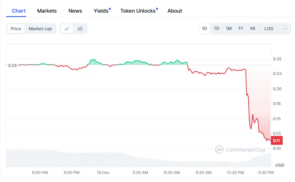 WazirX (WRX) Price