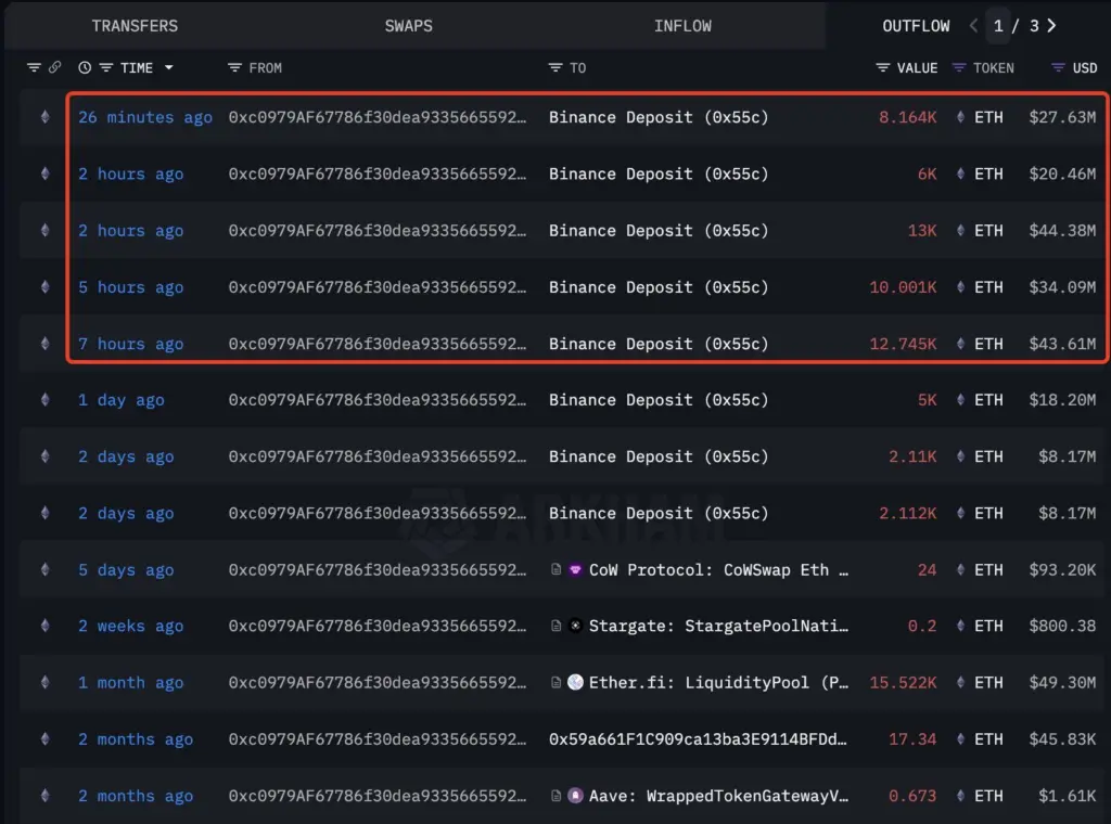 Source: Lookonchain