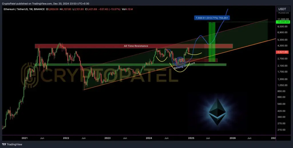 Source: Crypto Patel