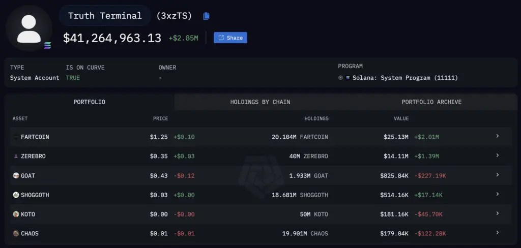 Truth Terminal Fartcoin