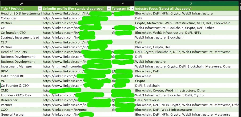 A censored sample of one list shared with Cointelegraph included attendees’ Telegram handles. Source: Elias Ahonen/Cointelegraph