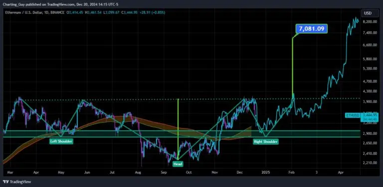 Source: Charting Guy