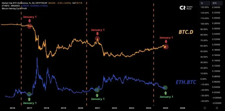 Source: Crypto Rover