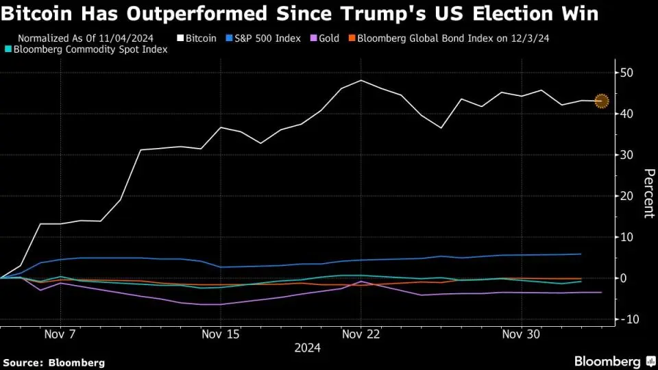 The Politics of Bitcoin: How Trump’s Stance Is Shaping the Market