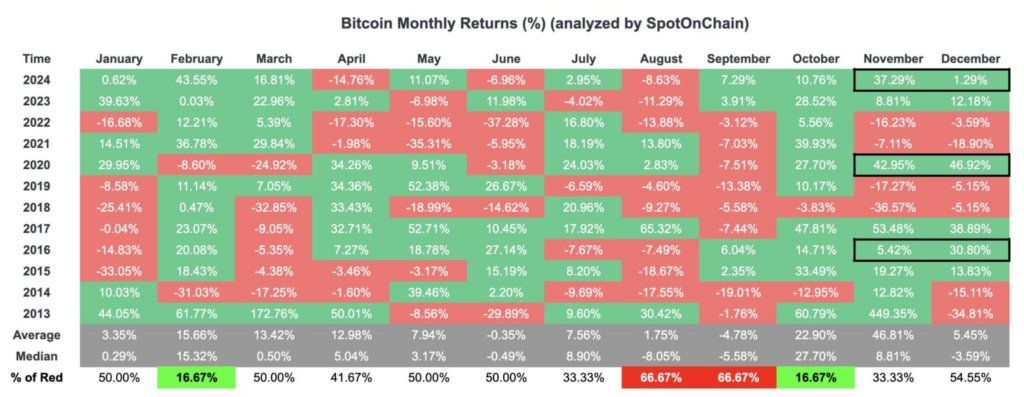 Source: Spot On Chain