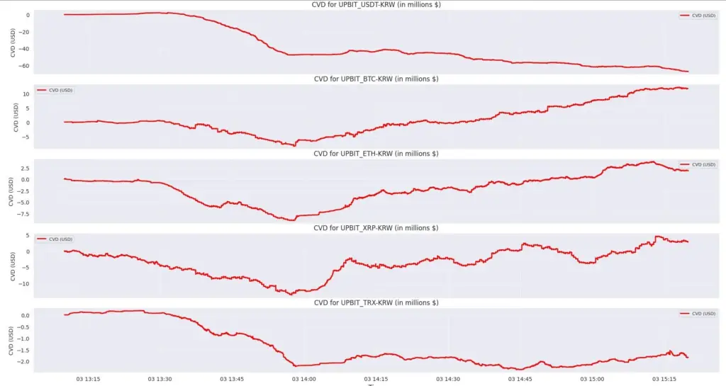 Sell and buy amounts on Upbit. Source: Ltrd