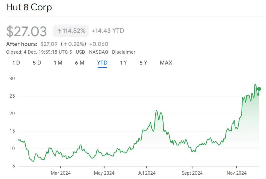 Hut 8 plans $500M Raise to Acquire Bitcoin Reserve - Protechbro: Top Stories on Bitcoin, Ethereum, Web3, & Blockchain