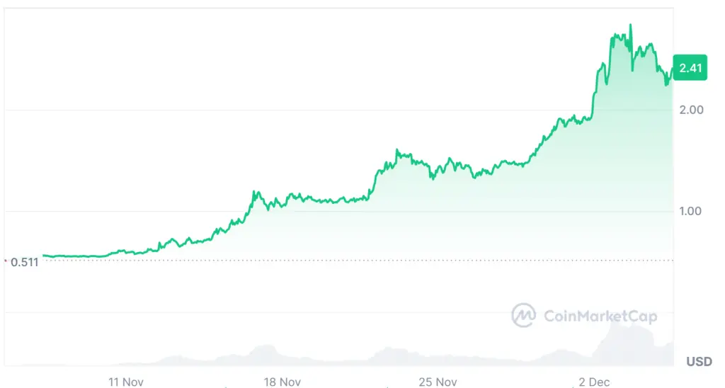 Current price of XRP