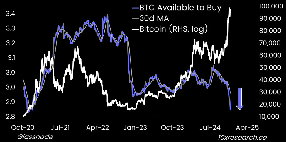 Bitcoin Price Outlook For December - Protechbro: Top Stories on Bitcoin, Ethereum, Web3, & Blockchain