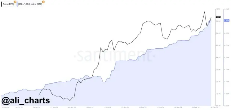 Source: Ali Charts