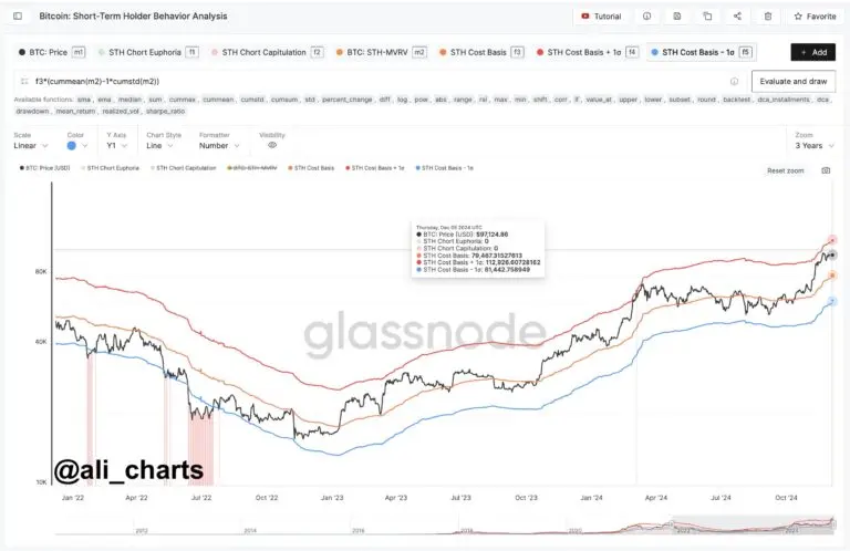 Source: Ali Charts