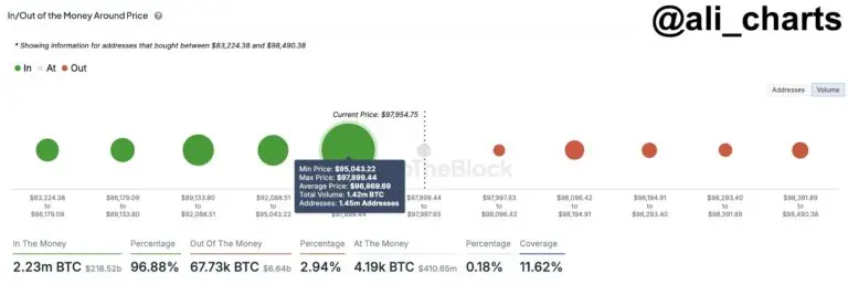 Source: Ali Charts