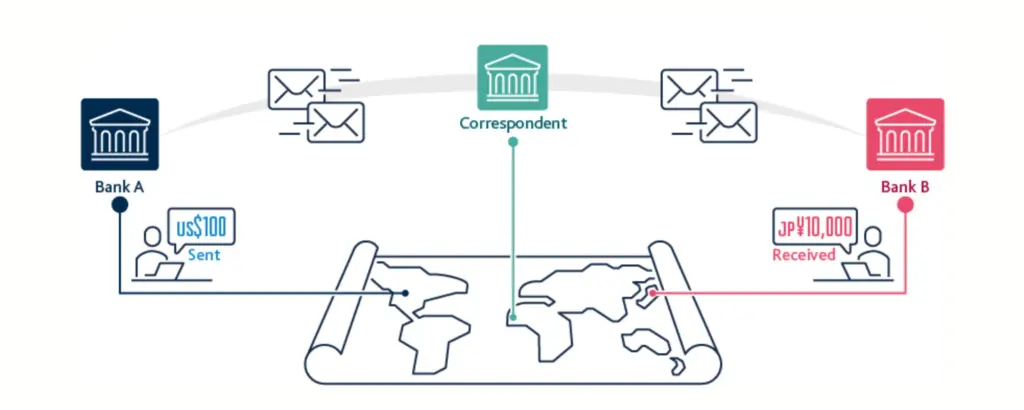 How CBDCs Could Transform Global Payments Systems