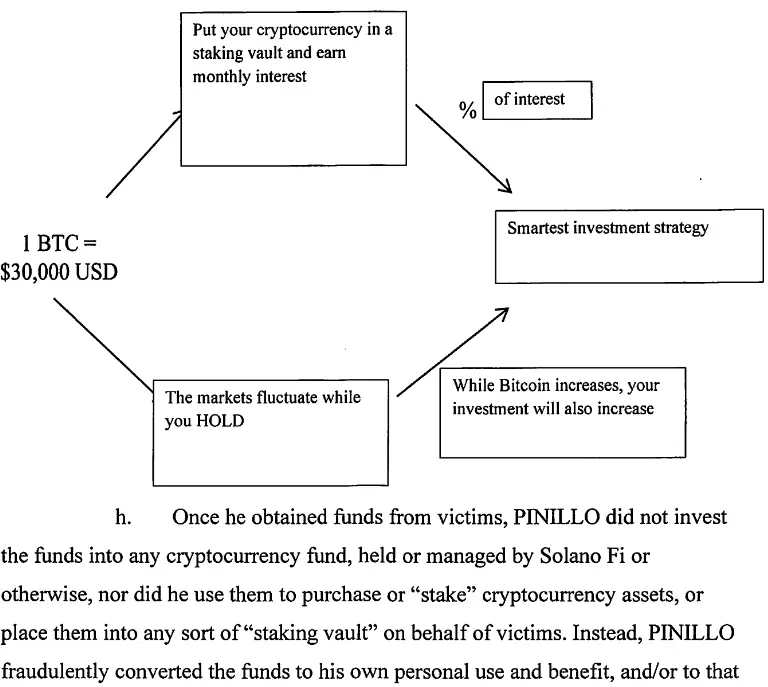 Diagram and excerpt of the Nov. 7 grand jury indictment against  Pinillo. Source: CourtListener