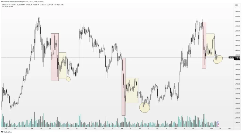 Source: Altcoin Sherpa