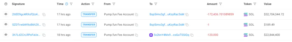 Pump.fun fee account transfers. Source: Solscan