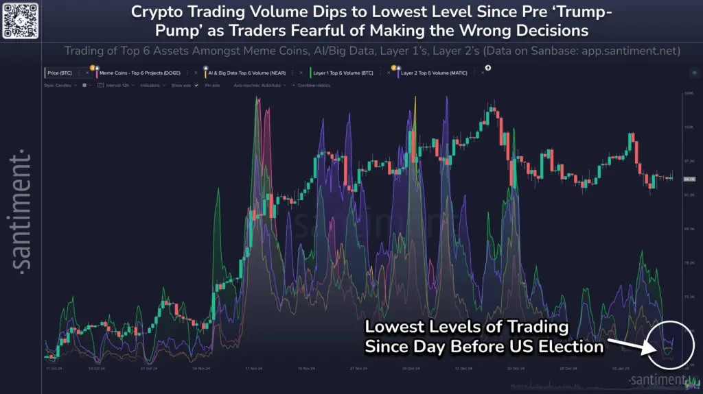 Bitcoin Exchange Reserves Near 7-Year Low - Protechbro: Top Stories on Bitcoin, Ethereum, Web3, & Blockchain