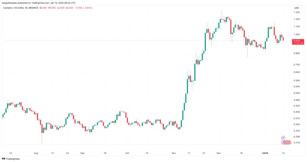 BTC/USD daily chart. Source: Cointelegraph/TradingView