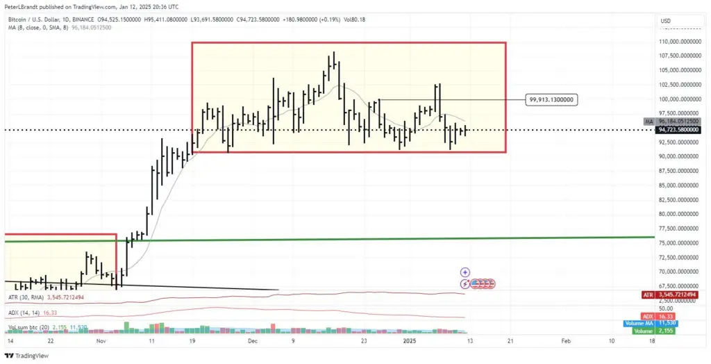 BTC/USD daily chart: Possible H&S pattern. Source: Peter Brandt