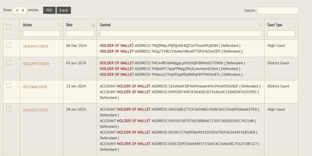 Cases against wallet addresses including the latest involving tokenized legal notices. Source: D-Law