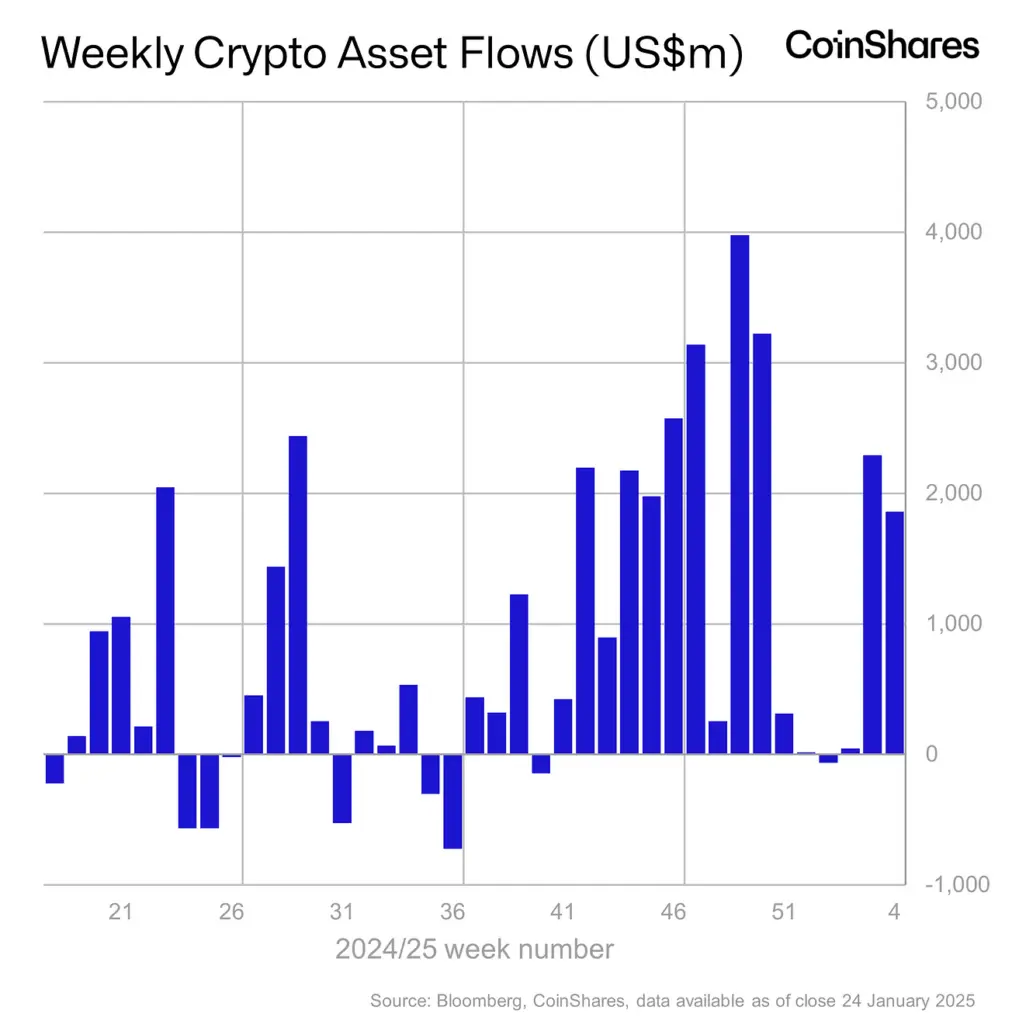 Source: CoinShares, Medium