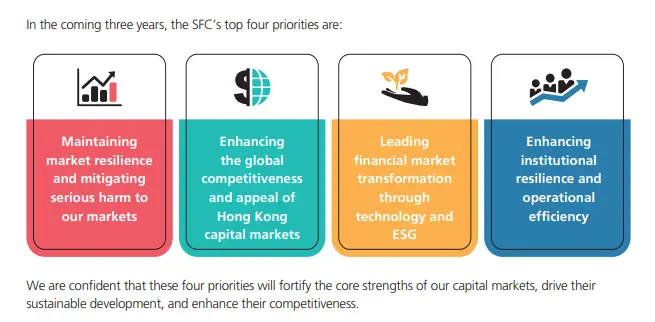The SFC listed four top priorities in its 2024-2026 roadmap. Source: Hong Kong SFC