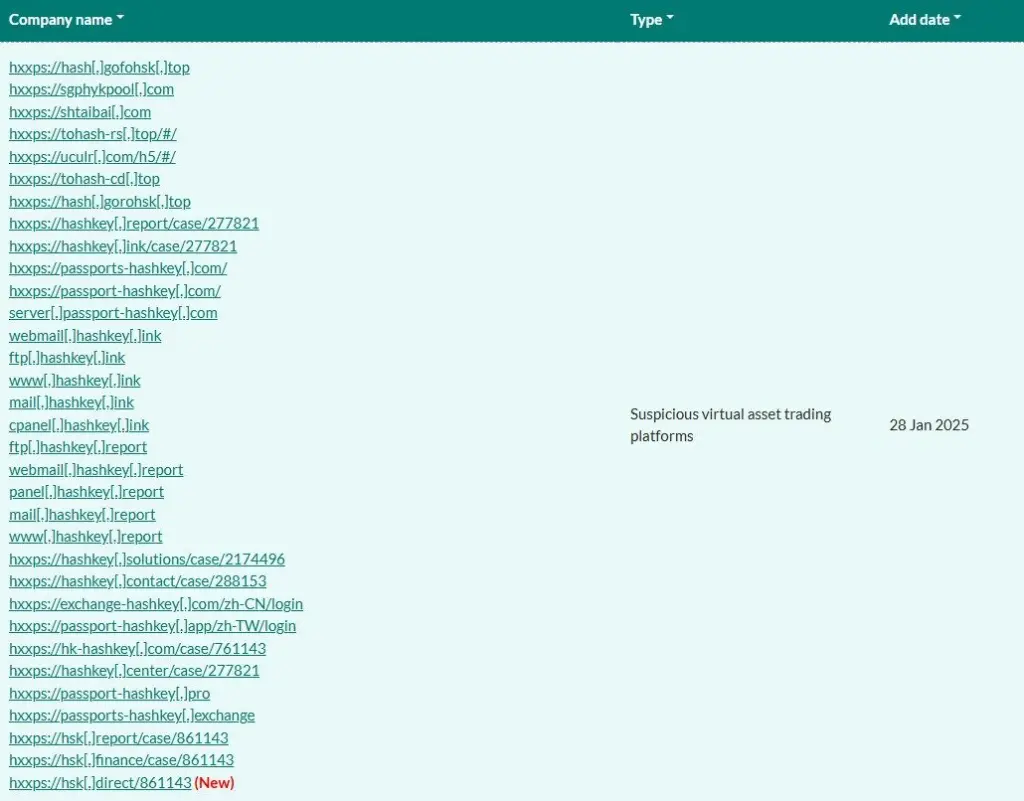 SFC flags 33 suspicious links masquerading as HashKey. Source: SFC