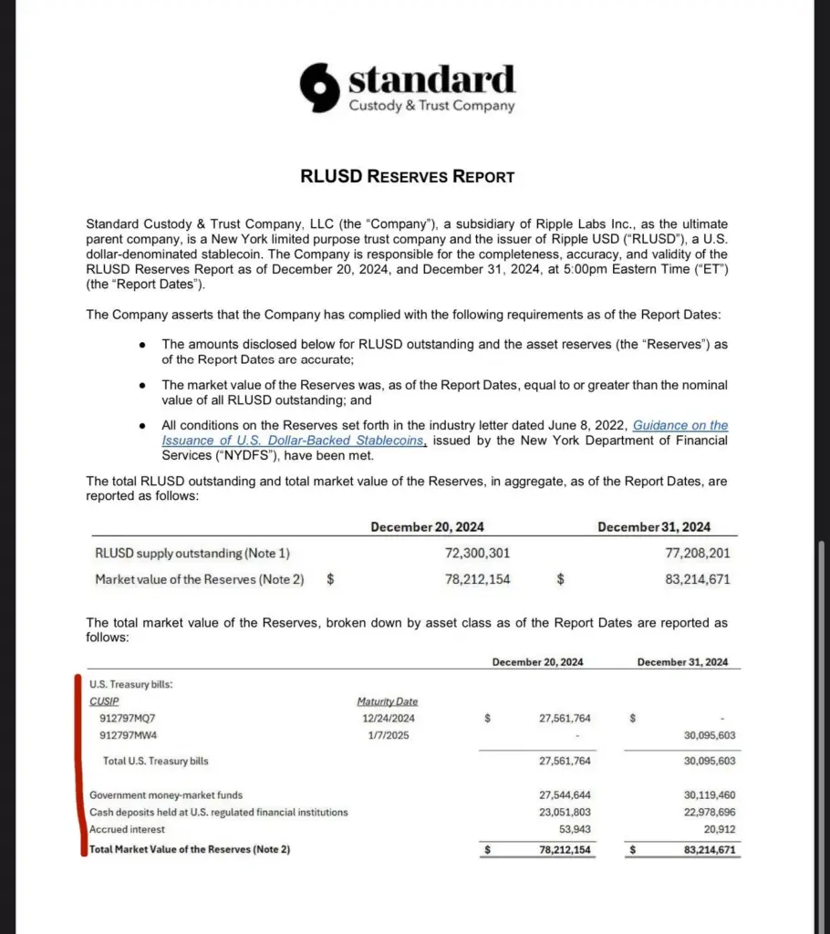 RLUSD Reserve Report