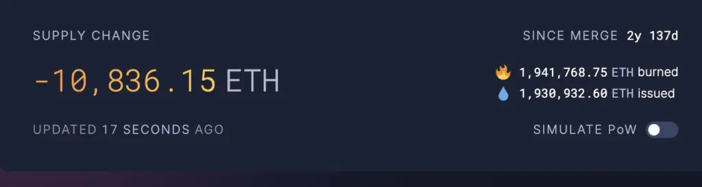 Source: Benjamin Cowen