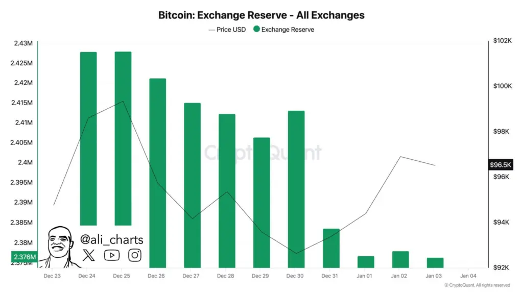 Source: Ali Charts