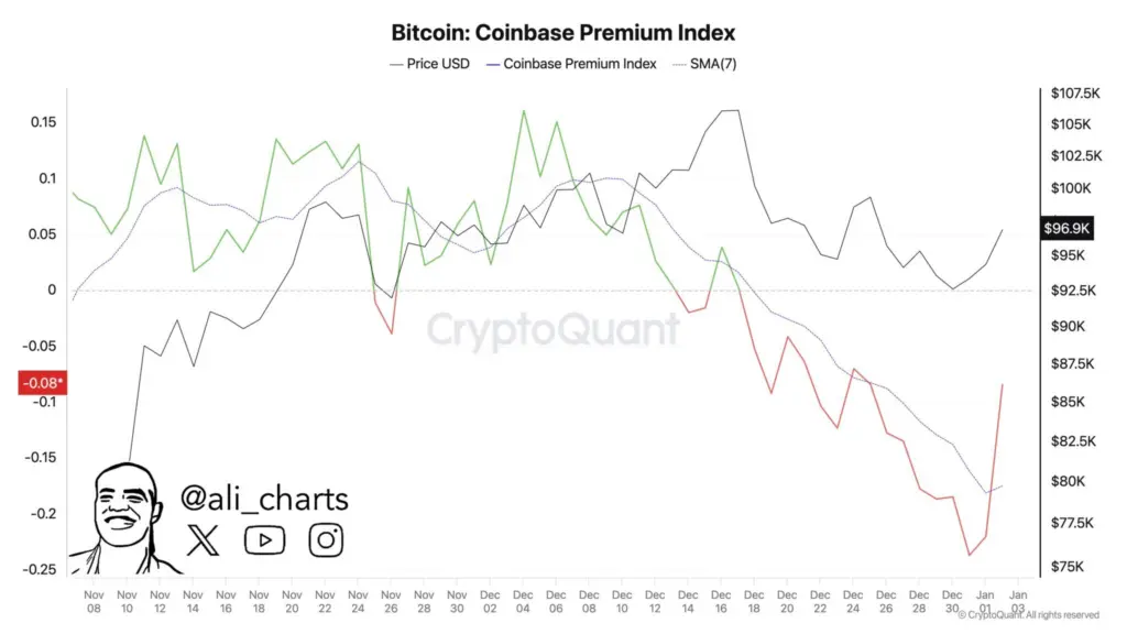 Source: Ali Charts